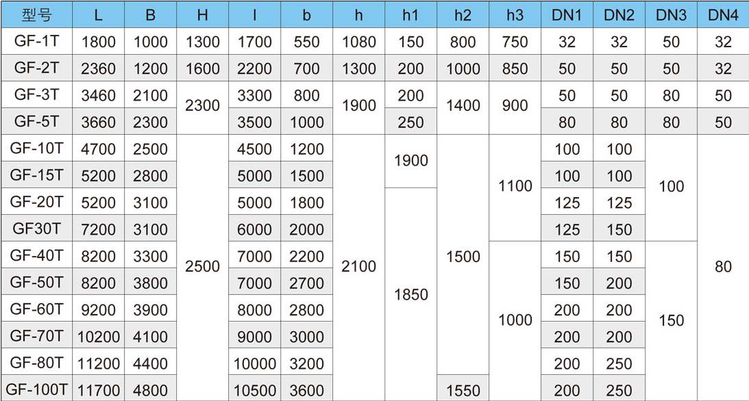 溶氣氣浮機型號價格-樂中環保
